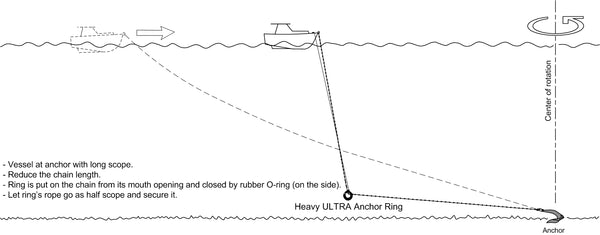 ULTRA Anchor Ring