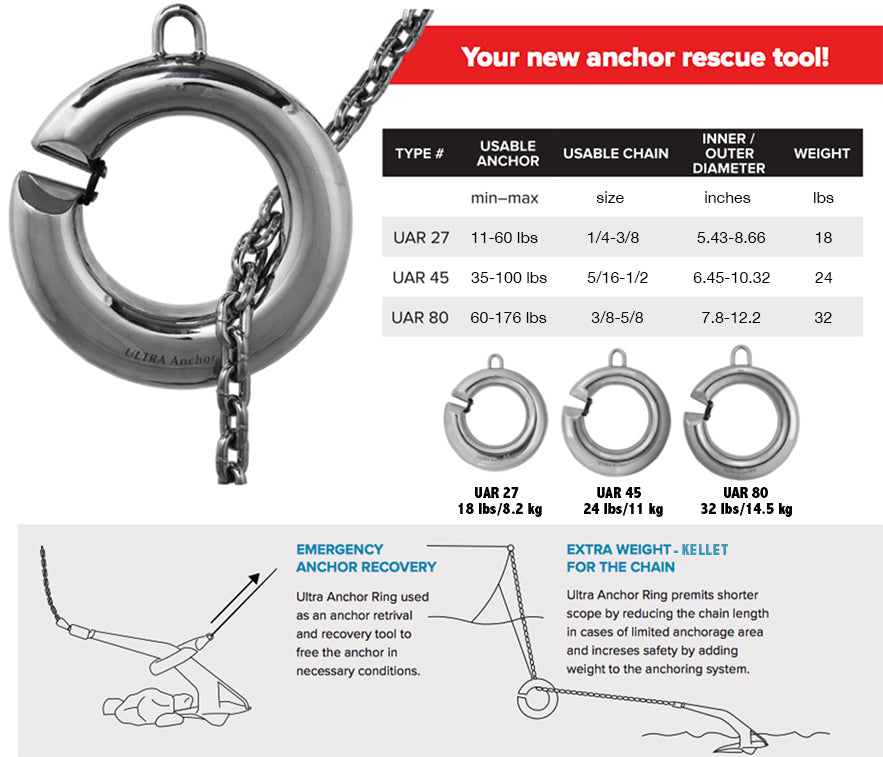 Real Anchor Size
