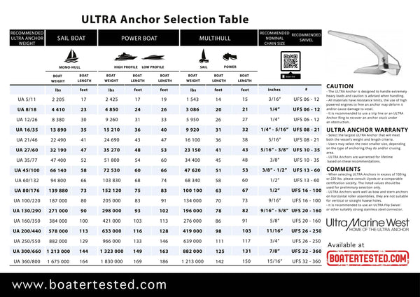 Ultra Anchor