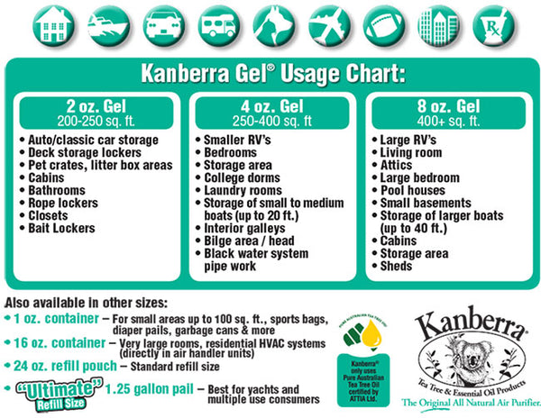 Kanberra Gel