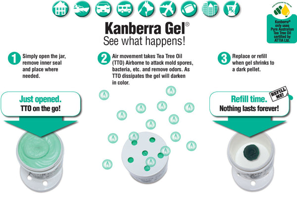 Kanberra Gift Box